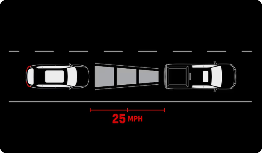 Overhead illustration of an Acadia holding a set following gap behind a truck at 25 mph